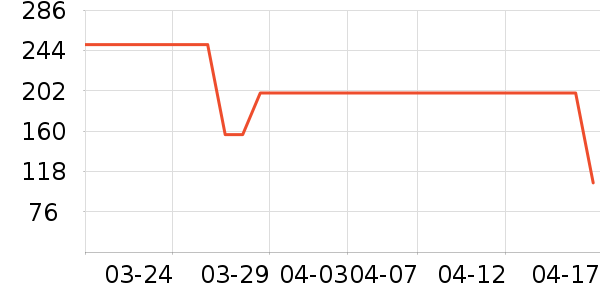 ������Ʒ������ʷ�۸�