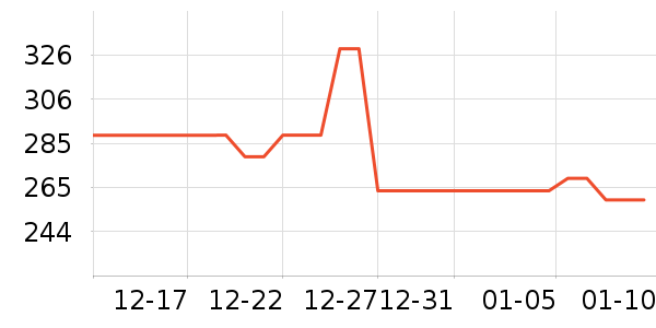 �ղ���ȡů����ʷ�۸�