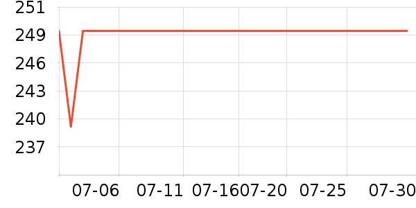 �����ͻ�����װ��ʷ�۸�