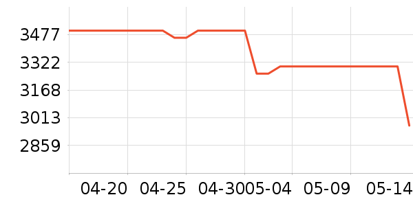 ����ϴ�»���ʷ�۸�