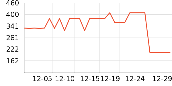 ��ֻ�� QIZHIYANG��ů������ʷ�۸�