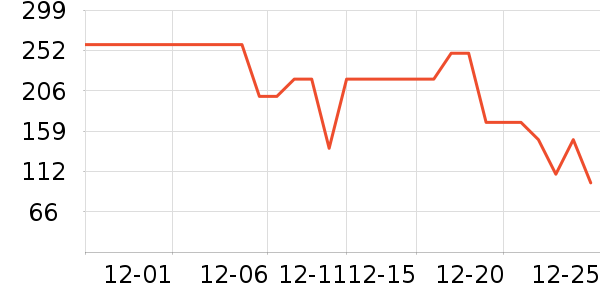 ���Ƕ����˶�Ь��ʷ�۸�