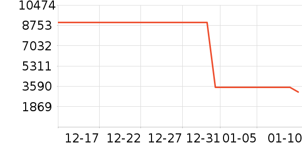 ������ʷ�۸�