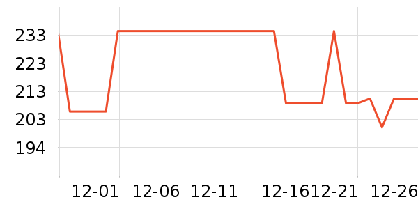 ����ȡů����ʷ�۸�