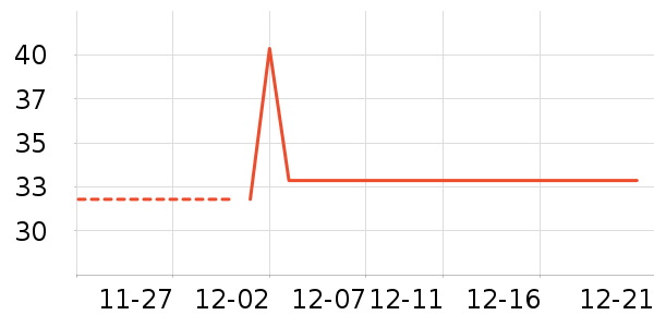 ����Ʒ�Ƶ��¯��ʷ�۸�