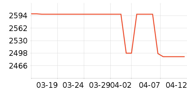 ����綯���г���ʷ�۸�