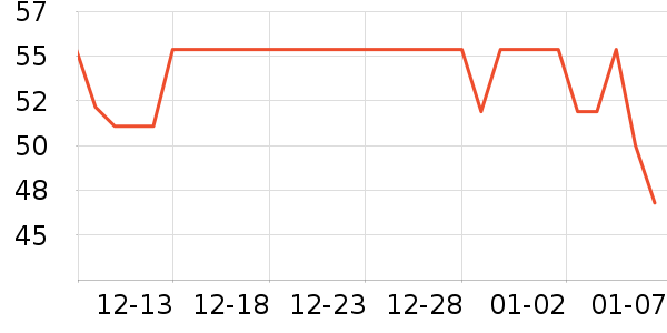 ��������๤����ʷ�۸�