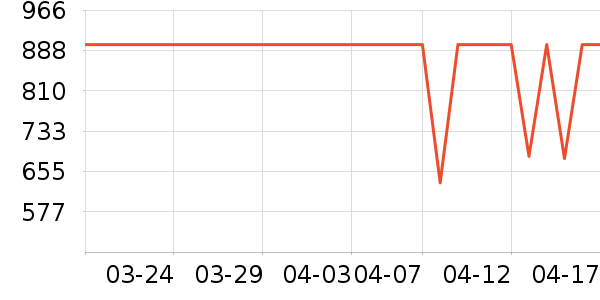 ƻ�������ʷ�۸�