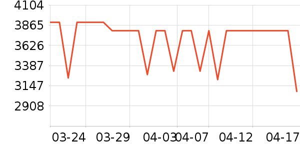vivo�ֻ���ʷ�۸�