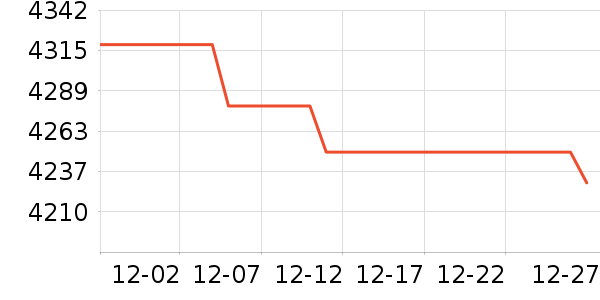 PlayStation������Ϸ�豸��ʷ�۸�