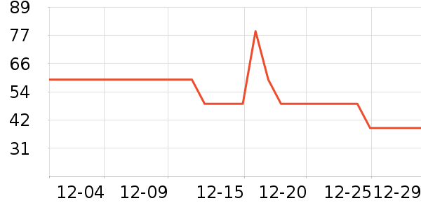 ȫƷ�ݵ���̺��ʷ�۸�