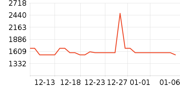 Nabiis��ͯ���г���ʷ�۸�