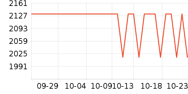 �����õ��¯��ʷ�۸�