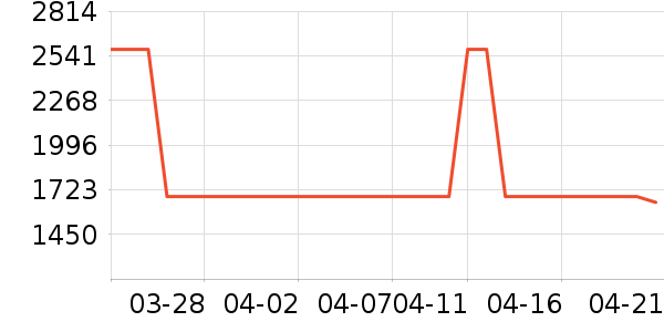 ᰽����ά����ʷ�۸�