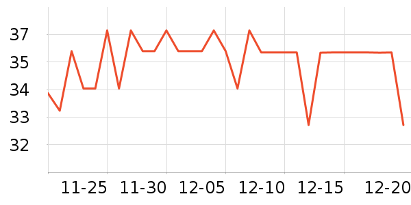 �󴽸���ʷ�۸�