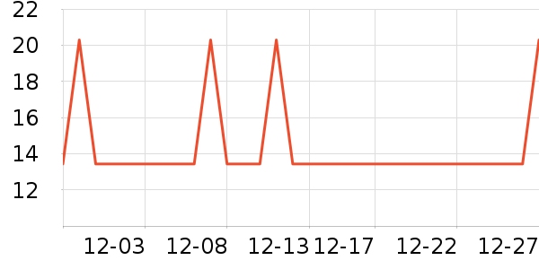 �Ź�������ʷ�۸�