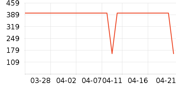 ���¶�ͯ����/��װ/������ʷ�۸�