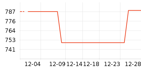 ƻ����д�� ��ʷ�۸�