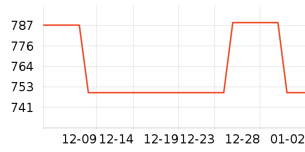 ��д�� ��ʷ�۸�