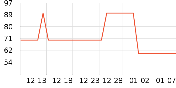 ����˹��ȫ������ʷ�۸�