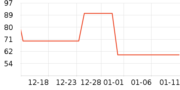 ����˹��ȫ������ʷ�۸�