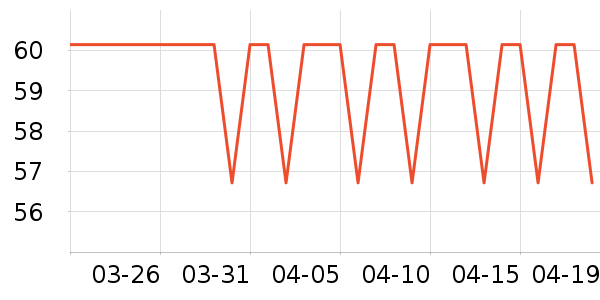 ����˹��ȫ������ʷ�۸�