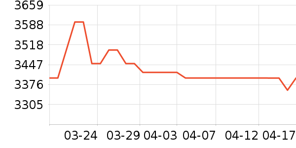 �������������ʷ�۸�