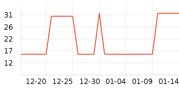 ȸ������������ʷ�۸�