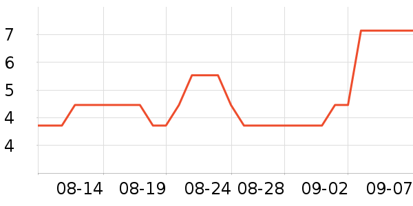 �軨һ���Բ;���ʷ�۸�