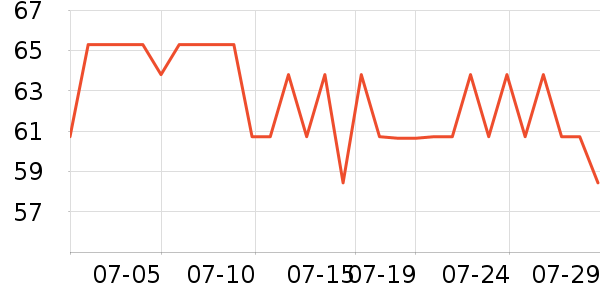 DAISY BEAUTY����������ʷ�۸�