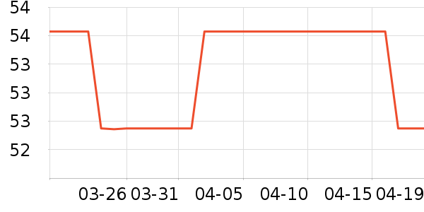 ������ʷ�۸�