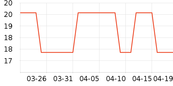 ��������/������ʷ�۸�