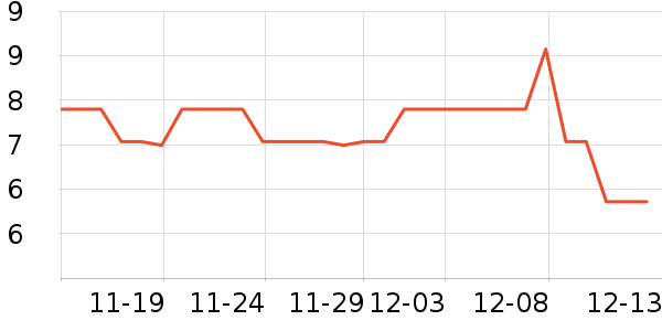 ���������������ʷ�۸�