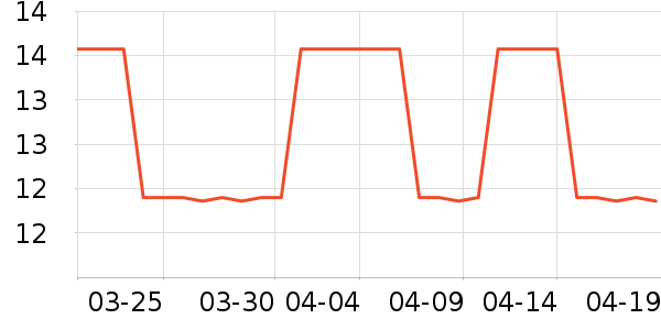 �����ӱ������ʷ�۸�