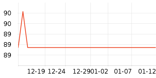 ǰ���߼�����ʷ�۸�