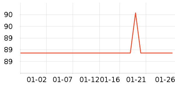 ǰ���߼�����ʷ�۸�