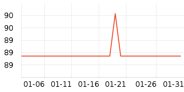 ǰ���߼�����ʷ�۸�