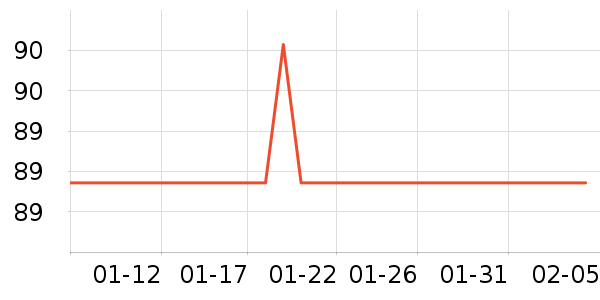 ǰ���߼�����ʷ�۸�