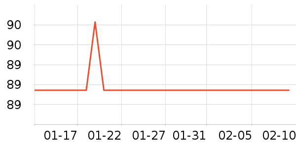 ǰ���߼�����ʷ�۸�