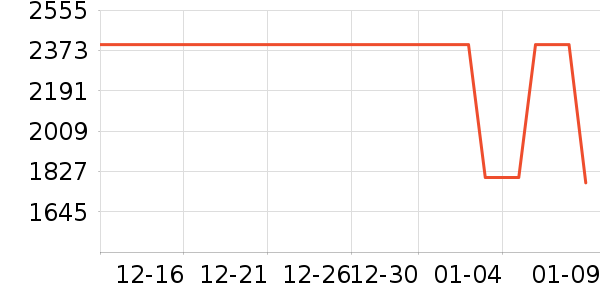 �����ֻ���ʷ�۸�