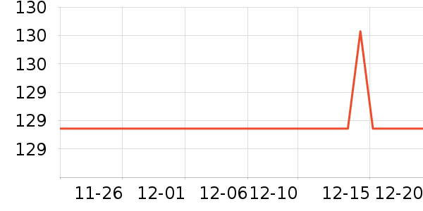 ǰ���߼�����ʷ�۸�