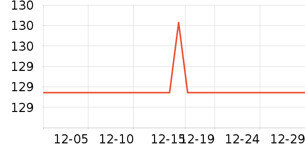 ǰ���߼�����ʷ�۸�