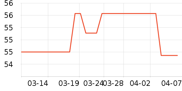 ��������/������ʷ�۸�