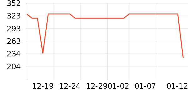 ���ݵ�����ʷ�۸�