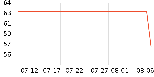 ����è������ʷ�۸�