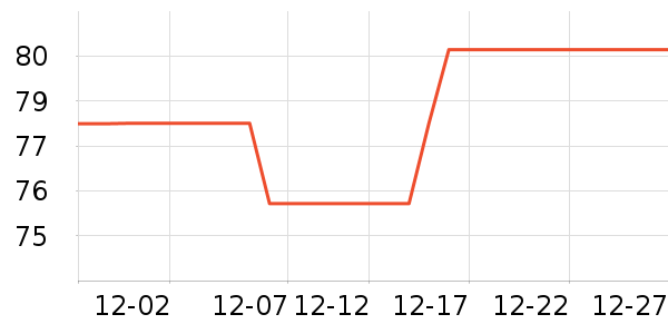 һ���紵����ʷ�۸�