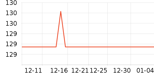 ǰ���߼�����ʷ�۸�