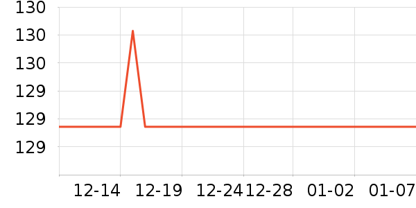 ǰ���߼�����ʷ�۸�