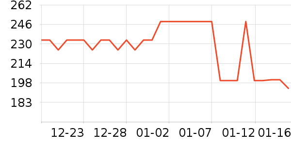 �ղ���Ʒ��ʷ�۸�