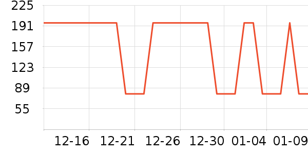 Ʊ����ʷ�۸�